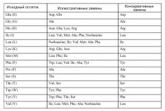 Способы диагностики и лечения, связанные с ингибированием th2 (патент 2578468)