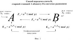 Способ доставки ключа с проверкой подлинности корреспондента радиосети (патент 2654122)