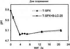 Способ производства ферментированного пищевого продукта, штамм pediococcus acidilactici dsm 10313 - продуцент бактериоцина, его применение и содержащий его пищевой продукт (патент 2336705)