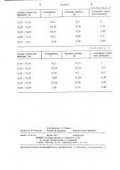 Наполнитель для плавкого предохранителя (патент 1247970)