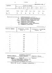 Халькогенидное стекло с ионной проводимостью (патент 1135726)