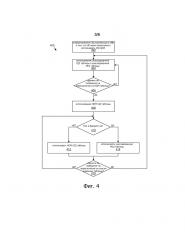 Системы и способы выбора и конфигурирования схемы модуляции и кодирования (патент 2649321)