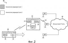 Способ быстрой передачи обслуживания уровня линии связи в гетерогенных сетях (патент 2573646)