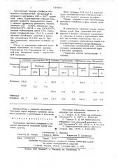 Нефтяный сульфиды в качестве некорневой подкормки зерновых культур (патент 629211)