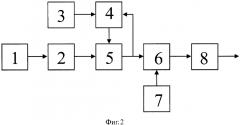 Способ аналогового формирования гармонического линейно-частотно модулированного напряжения (патент 2606307)