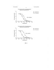 Вирусоподобные частицы (vlp) из гликопротеина вируса бешенства (патент 2575800)