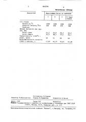 Способ сушки и выводки на рабочий режим тепловых агрегатов (патент 1645256)