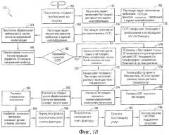 Система и способ наделения полномочиями организаций-субподрядчиков и управления ими (патент 2391706)
