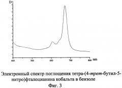 Металлокомплексы тетра-(4-трет-бутил-5-нитро)фталоцианина (патент 2507229)