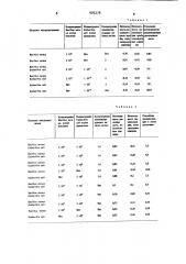 Способ индикации васillus cereus (патент 905278)