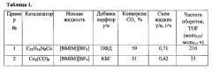 Катализатор и способ осуществления реакции фишера-тропша с его использованием (патент 2614420)