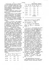 Способ переработки полидисперсного материала (патент 1216152)