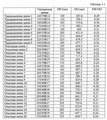 Пневматическая радиальная шина для легковых автомобилей и способ использования шины (патент 2562893)