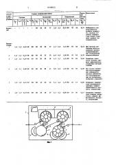 Способ кондиционирования волокнистого материала (патент 1618803)