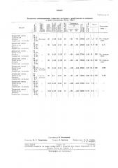 Способ получения бутилкаучука (патент 192408)