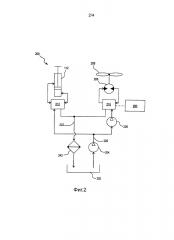 Улучшенное прогревание гидравлической жидкости с использованием реверсирования вентилятора с гидроприводом (патент 2658403)