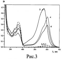Способ спектрофотометрического определения катионов металлов (патент 2510013)