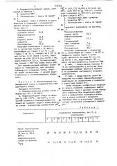 Пленкообразующая композиция (патент 910709)