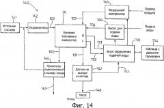 Регулирование распределения воды в топливных элементах (патент 2356133)