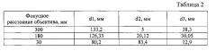 Инфракрасный объектив с плавно изменяющимся фокусным расстоянием (патент 2569429)