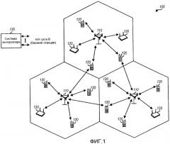 Группировка пользователей для mimo-передачи в системе беспроводной связи (патент 2390948)