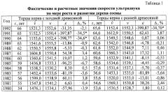 Способ ультразвукового испытания древесины растущего дерева на кернах (патент 2327342)