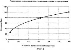 Процесс формования табачного сырья под высоким давлением (патент 2422057)