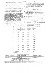 Биологически активная добавка к корму (патент 1397019)