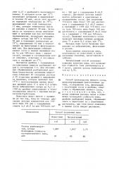 Способ производства пивного сусла (патент 1490151)