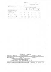 Состав теплоизоляционного покрытия для кокилей (патент 1311837)
