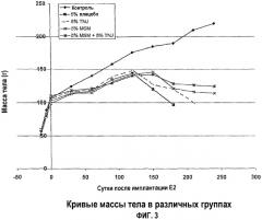 Воздействие morinda citrifolia, предотвращающее рак молочной железы (патент 2346700)
