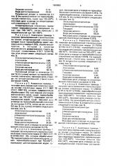 Армирующий наполнитель для фольгированных стеклопластиков (патент 1669883)