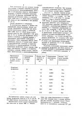 Способ пеногашения в аппаратах микробиологической промышленности (патент 935527)