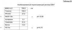 Способ получения антитела или его фрагмента с подпиткой (варианты) (патент 2518289)