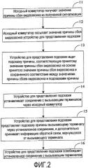 Способ и устройство для представления подсказки причины сбоя видеозвонка (патент 2449477)