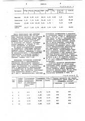 Способ производства цементного клинкера (патент 1043125)