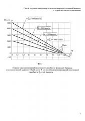 Способ получения электроэнергии из некондиционной топливной биомассы и устройство для его осуществления (патент 2631450)