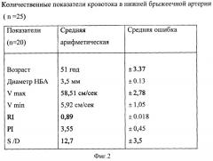 Способ триплексного сканирования нижней брыжеечной артерии (патент 2337625)