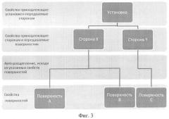 Способ формирования единой информационной базы данных о поверхностях носителей рекламы (патент 2466465)