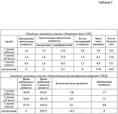 Применение аскорбата лития для профилактики и лечения хронической алкогольной интоксикации (патент 2639496)