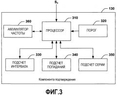 Оценка тайминга в приемнике ofdm (патент 2335853)