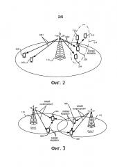 Системы, способы и устройства для выбора источника синхросигналов для устройство-устройство коммуникации (патент 2650489)