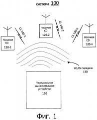 Способы осуществления беспроводной связи между терминальным вычислительным устройством и носимым вычислительным устройством (патент 2617444)