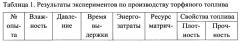 Способ автоматизированного управления процессом прессования торфяного топлива (патент 2652109)