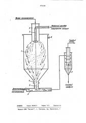 Способ сушки растворов термолабильных материалов (патент 879208)