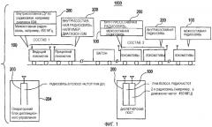 Железнодорожная система связи (патент 2312783)