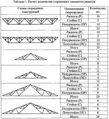 Треугольная решетка стержневых конструкций с дополнительными стойками и полураскосами (патент 2573889)