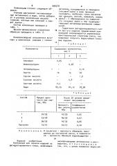 Композиция для окраски изделий из дегидратированного гипса (патент 996379)