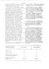 Способ получения покрытий из металлического порошка (патент 1140886)