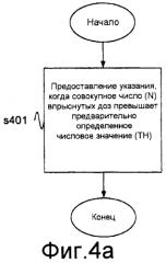 Способ, относящийся к scr-системе, и scr-система (scr-избирательное каталитическое восстановление) (патент 2560114)